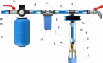Подключение гидроаккумулятора к системе водоснабжения с поверхностным и глубинным насосом